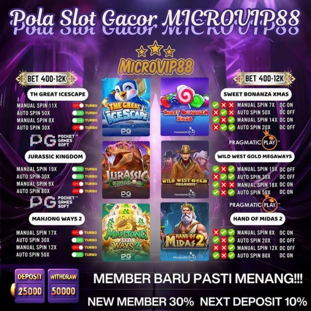 Pola Slot Gacor MicroVIP88
